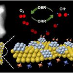 Tăng cường tính chọn lọc trong điện xúc tác oxy bằng các hạt nano chiral làm bộ lọc spin điện